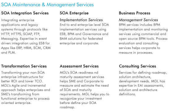 SOA solutions